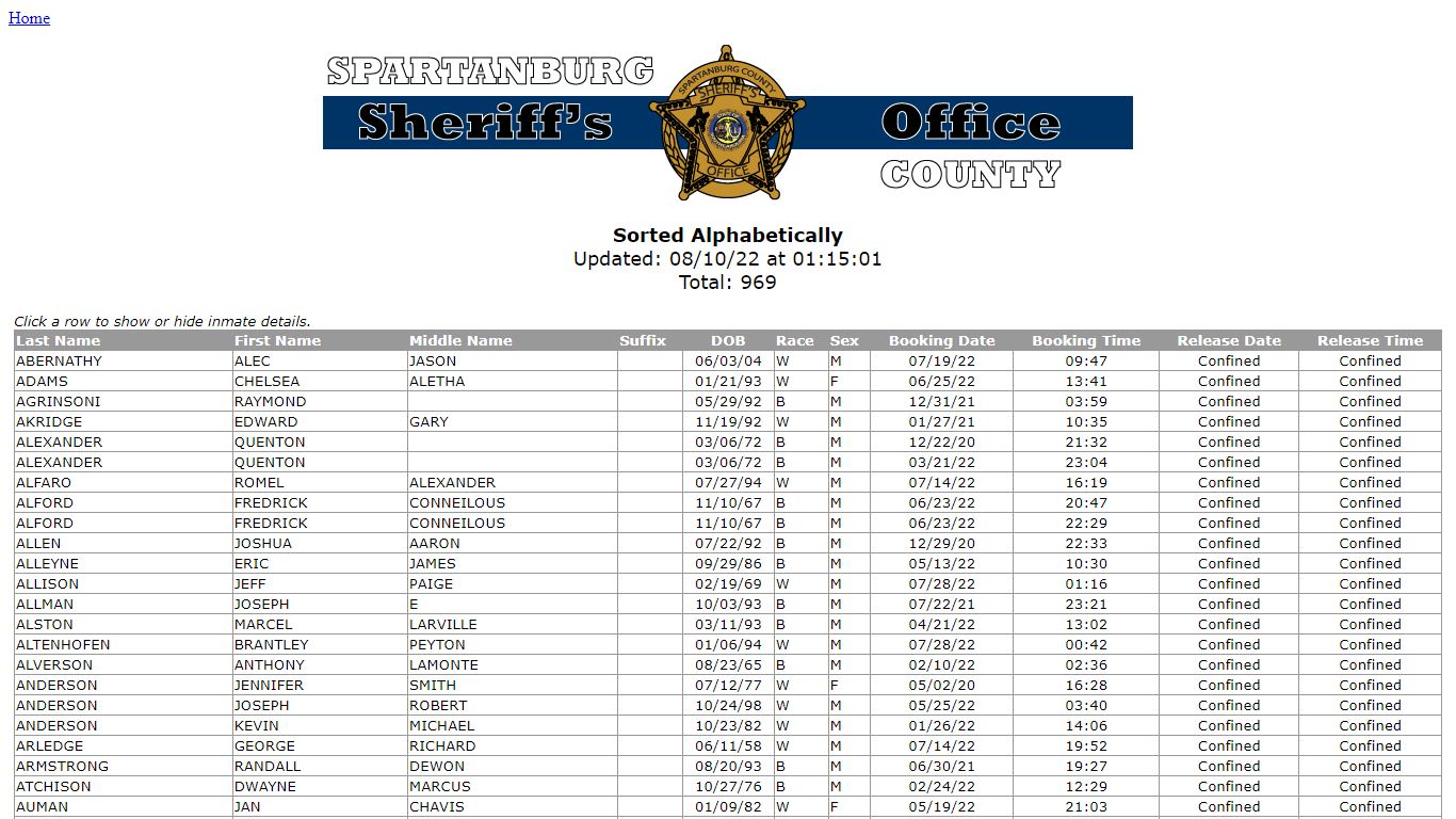 Spartanburg County Sheriff's Office | Spartanburg County SC
